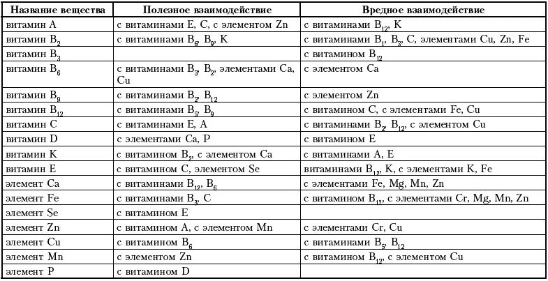 Чем Отличается Аскорутин От Троксерутина