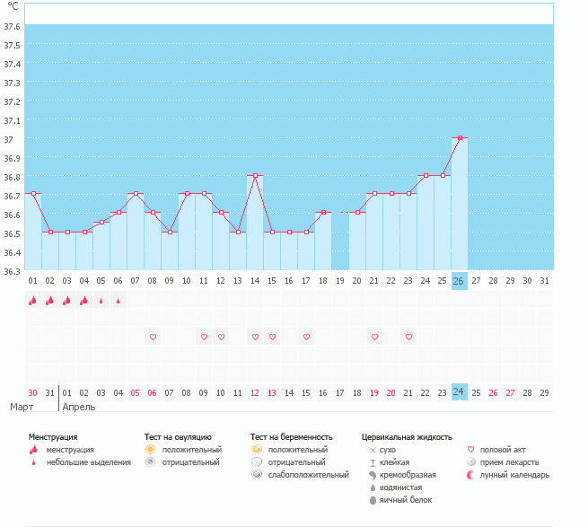 Ановуляторный?