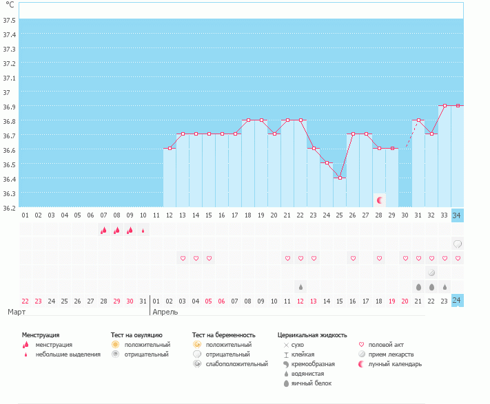 где же моя О?