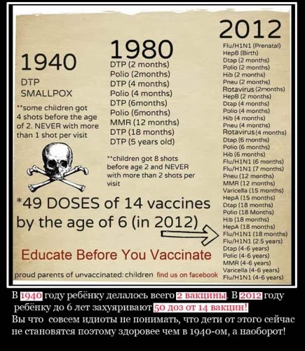 Вакцинация