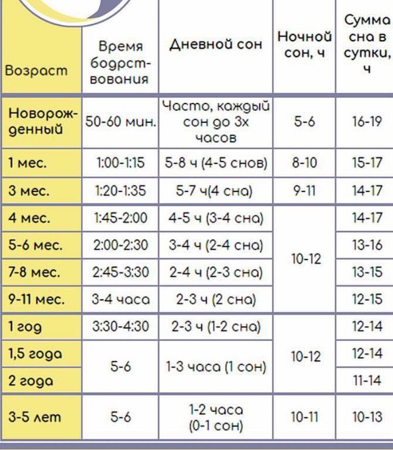 При какой температуре должен спать новорожденный ребенок в комнате