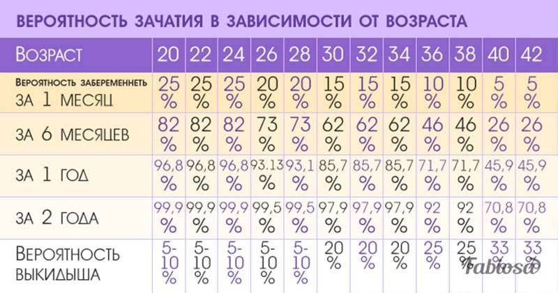 Можно ли забеременеть в общественном туалете