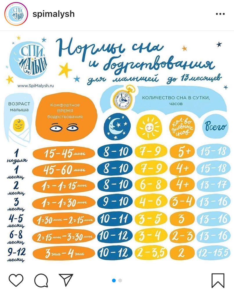 Что делать с ребёнком? — 87 ответов | форум Babyblog