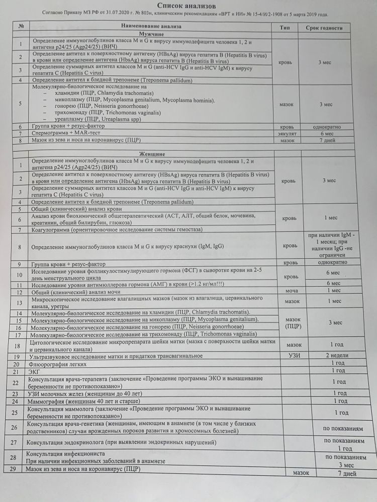 Приказ 803н список анализов. Перечень анализов для эко. Список анализов для квоты на эко. Список анализов для эко 2023. Список анализов для эко по ОМС 2024 приказ 803.