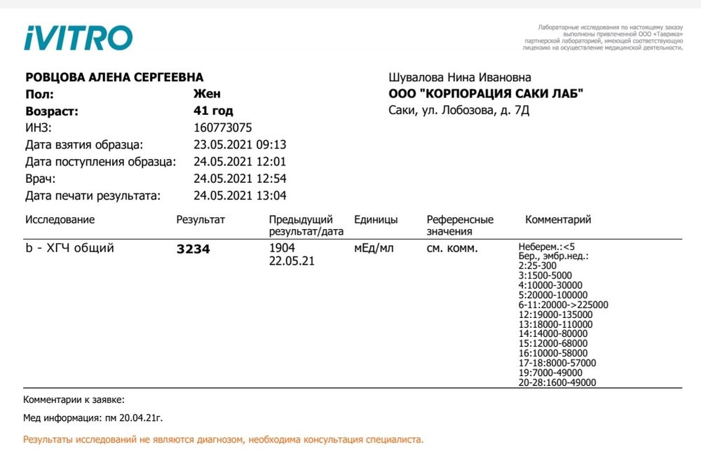 Изображение