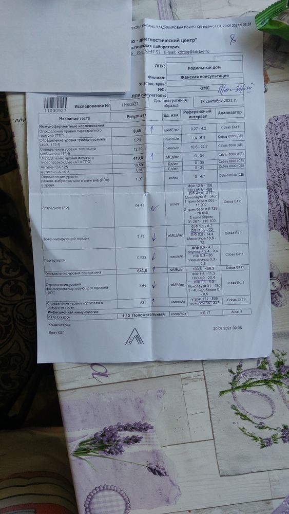 Изображение