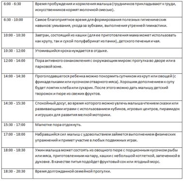 Почему ребенок плохо спит ночью?