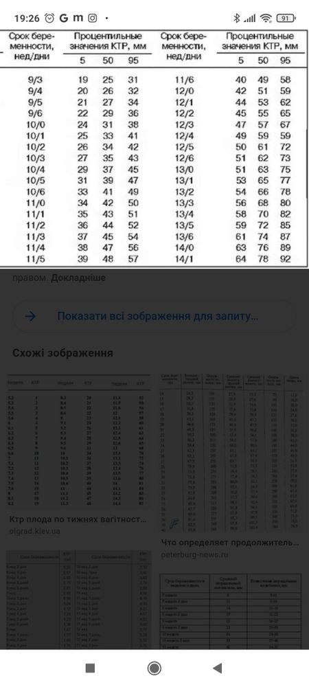 Ранняя диагностика беременности (до 11 недель)