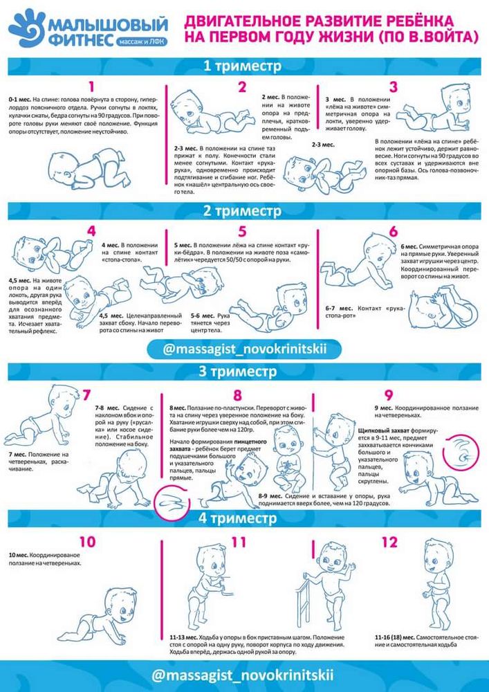 привыкладывании на живот отводит руку назад — 20 ответов | форум Babyblog