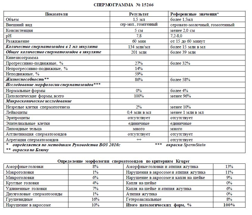 Помогите расшифровать СГ - Урология - - Здоровье колос-снт.рф