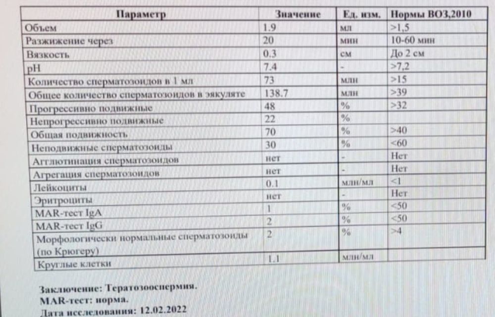 Изображение