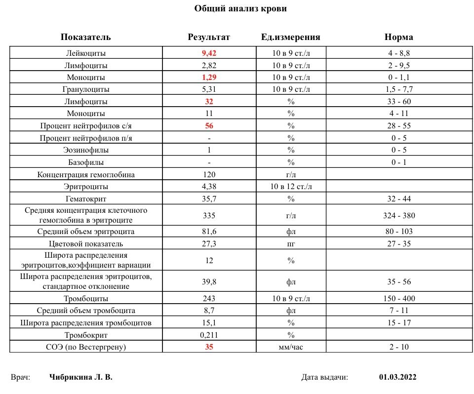 Утром сдала анализы