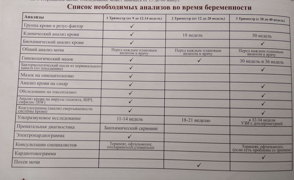 Гражданам | Министерство здравоохранения Калининградской области