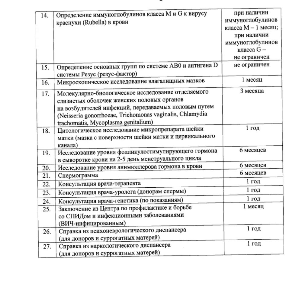 Приказ 803н список анализов. 803 Приказ Минздрава эко. Приказ 803 н Министерства здравоохранения по эко. Анализы по приказу 803н эко.