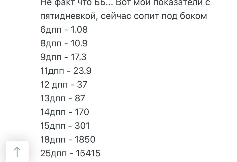 Боли в области малого таза на раннем сроке беременности