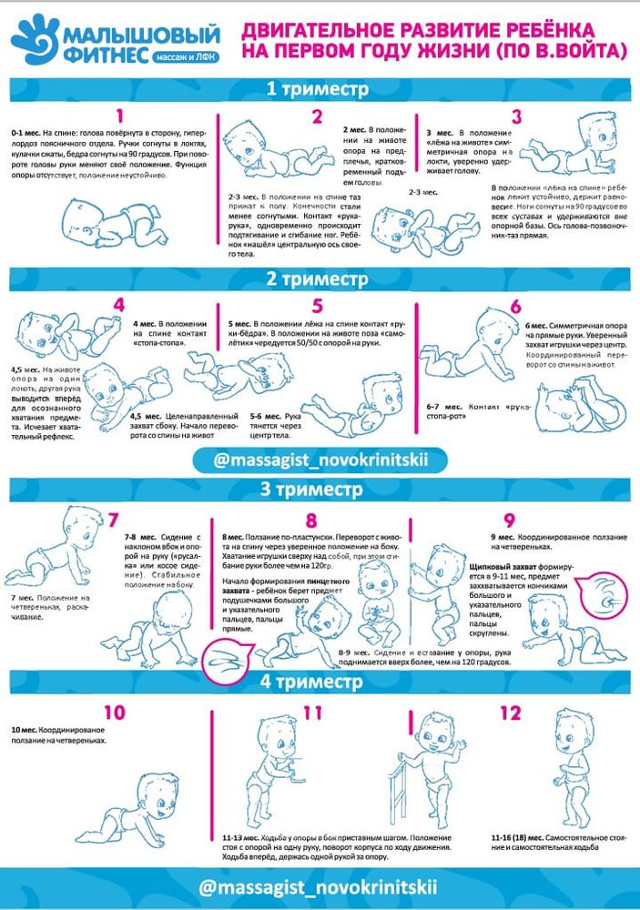 Недетские проблемы детской шеи — Into-Sana