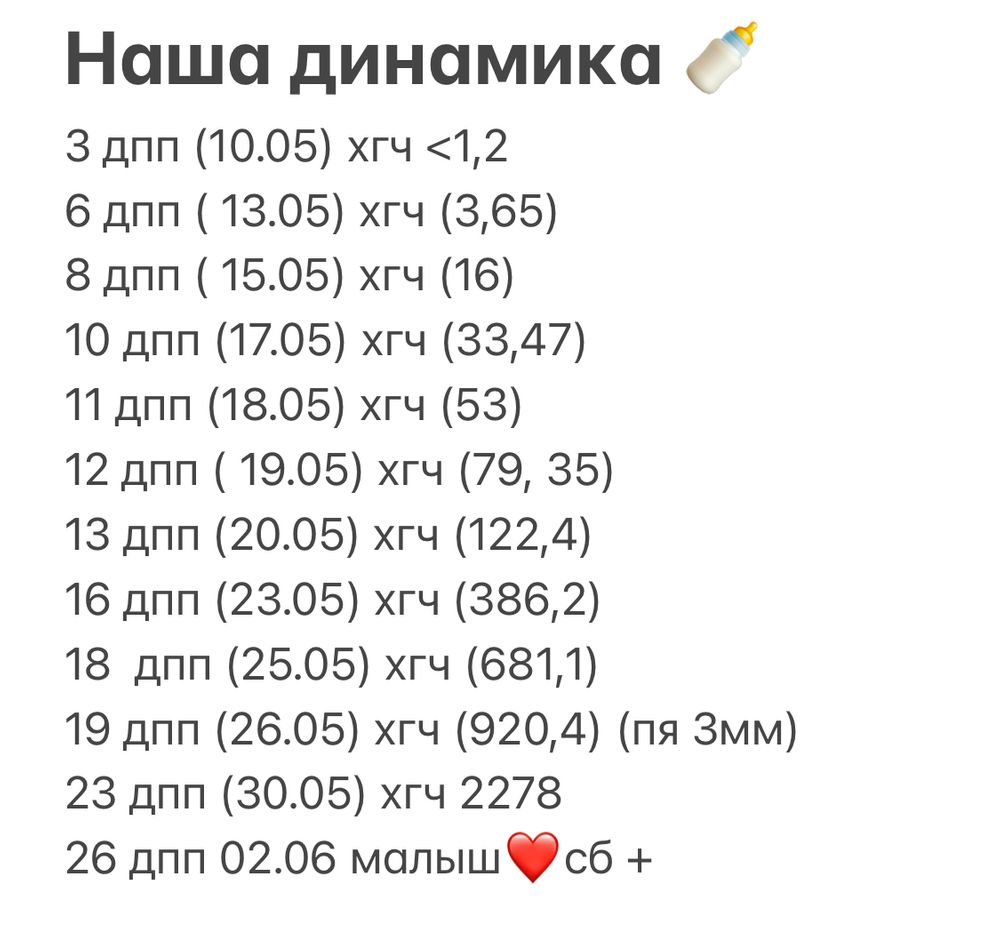 Хгч на 7дпп. Хгч на 7дпп