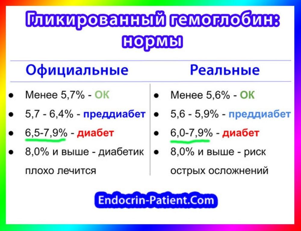 Норма гемоглобина у мужчин по возрасту таблица