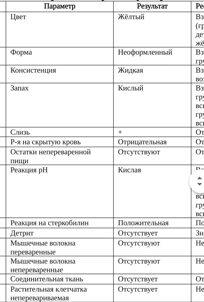 Дискинезия желчевыводящих путей: причины, симптомы, лечение | Клиника «Наедине»