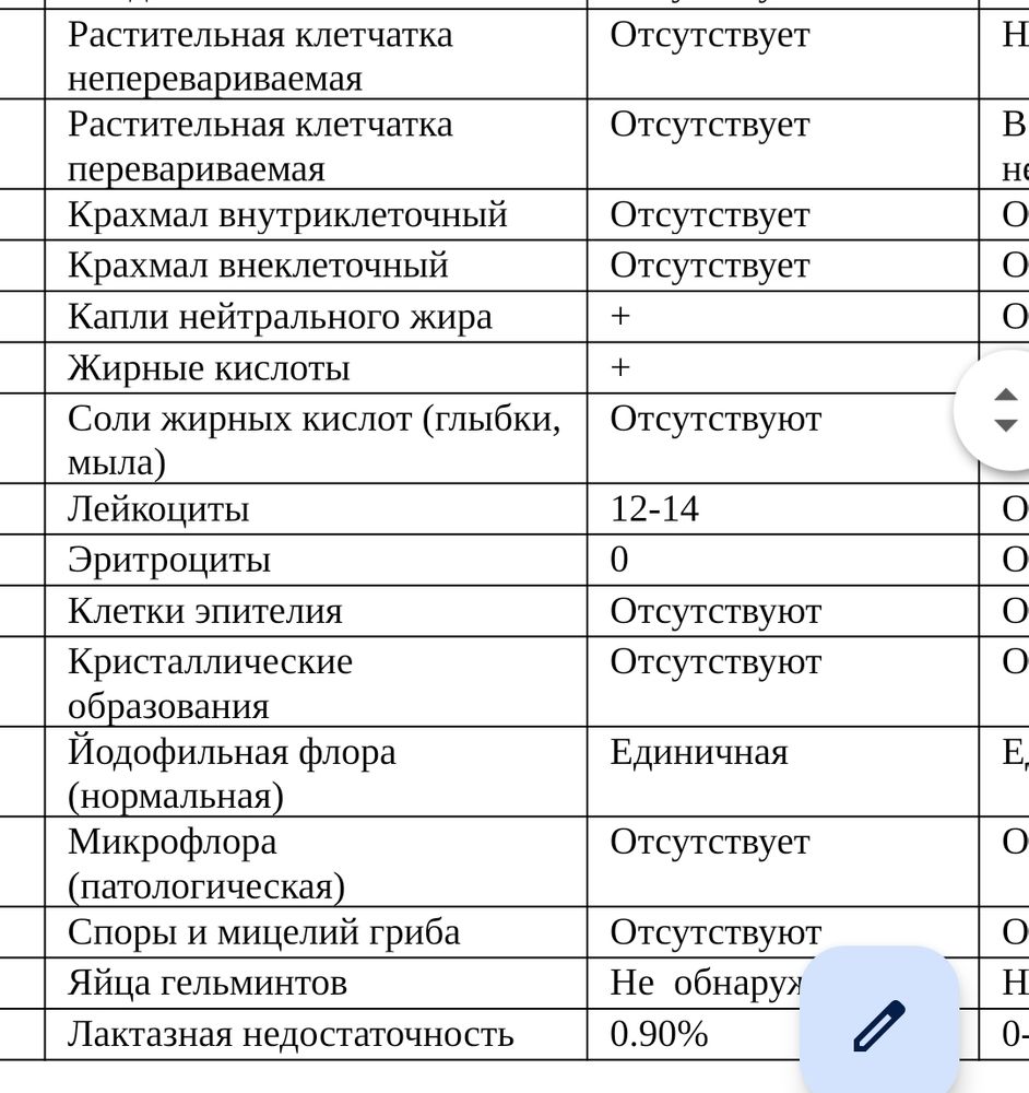 Вопрос от: Анастасия - Клиника Здоровье г. Екатеринбург