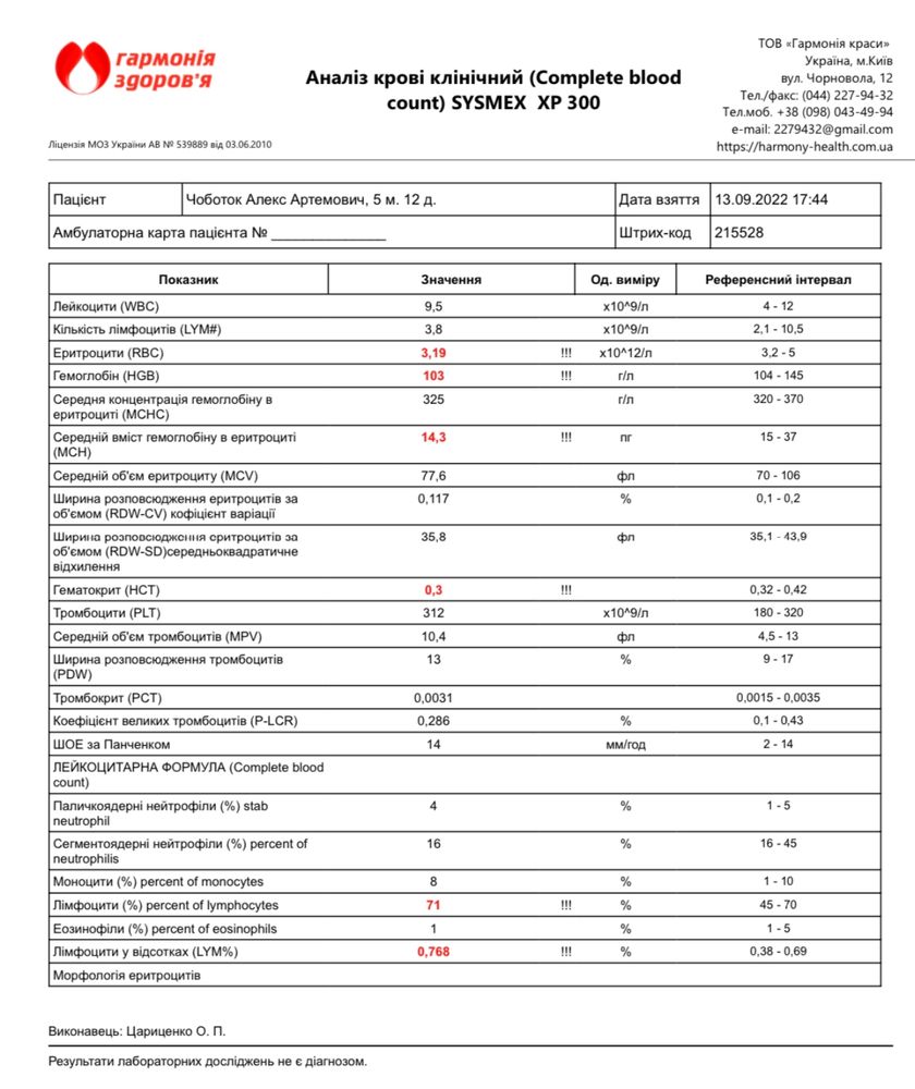 Изображение