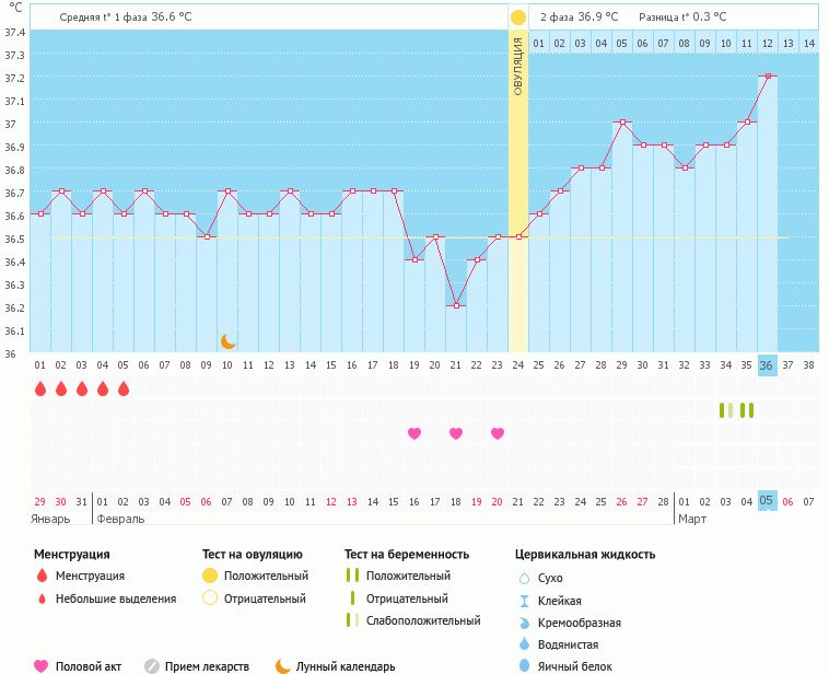 Овуляция без. Иха лг фактор тест на овуляцию. Определить овуляцию по выделениям. Овуляция без. Овуляция без.