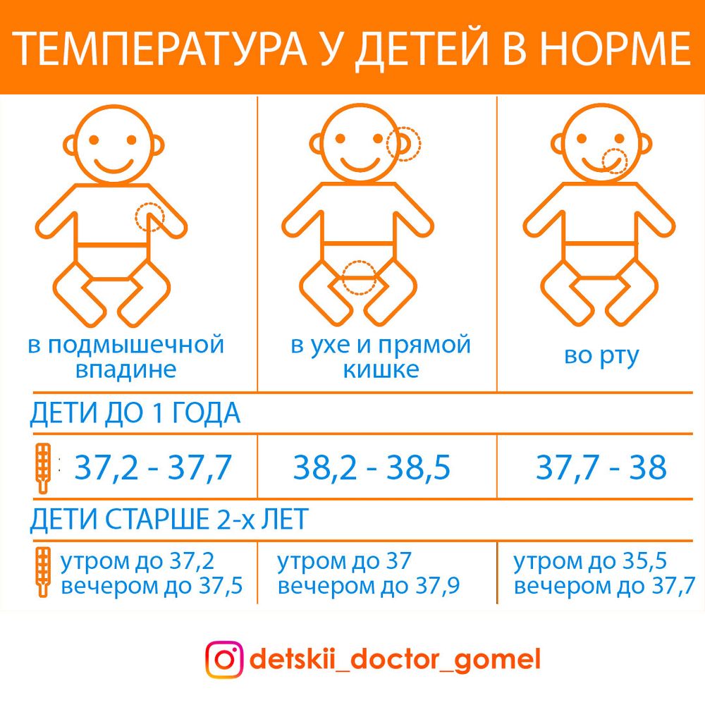 Высокая температура у ребенка - МО Новая больница