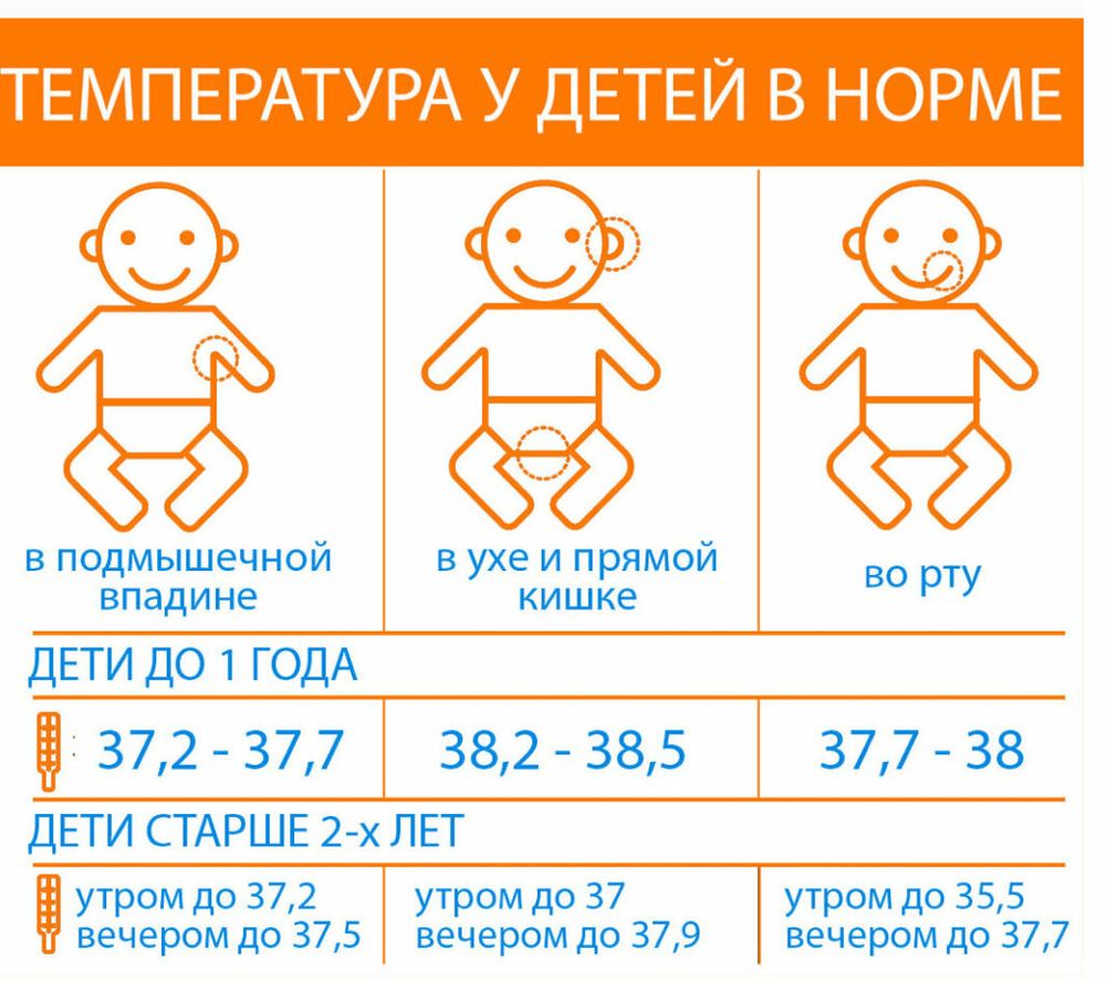 Температура у ребенка