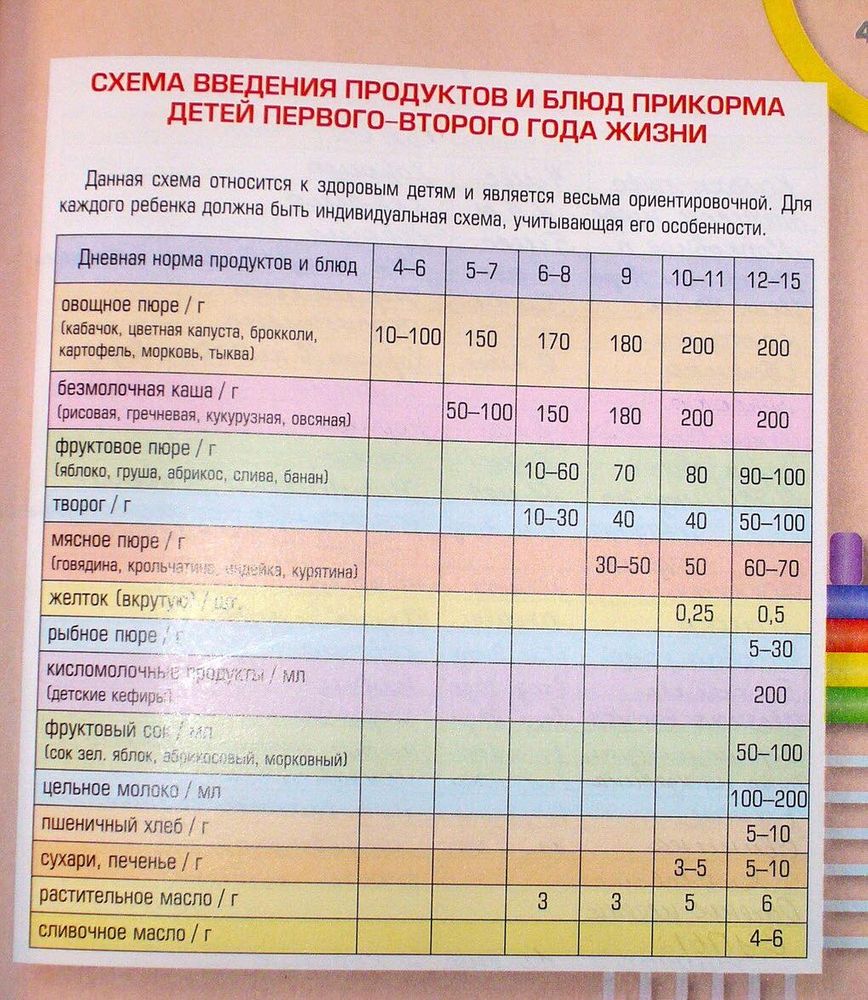 Прикорм 4+ — 24 ответов | форум Babyblog