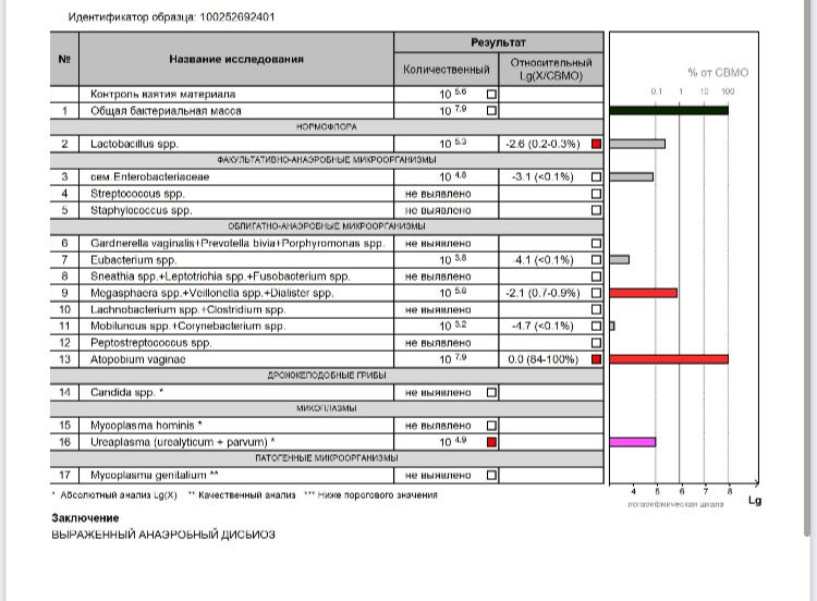 Enterococcus spp. /Энтерококки, количественное определение ДНК