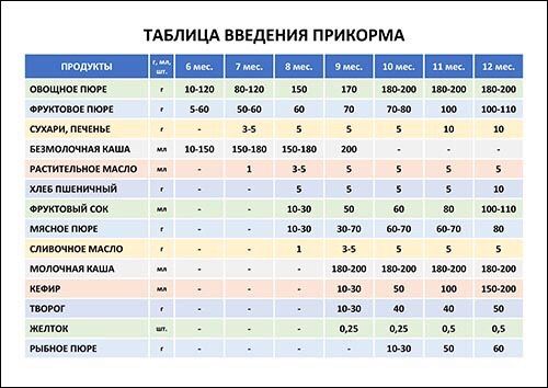 Изменение стула при введении прикорма