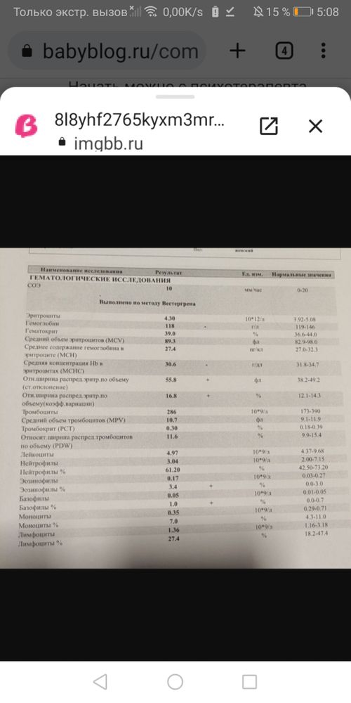 Изображение