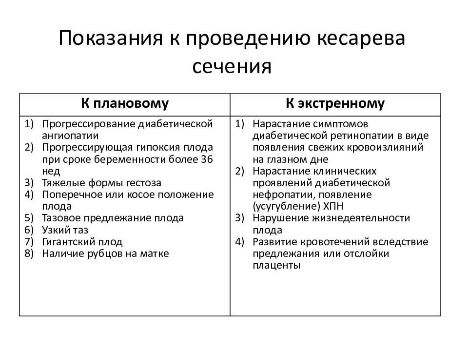 Натальная карта кесарево сечение