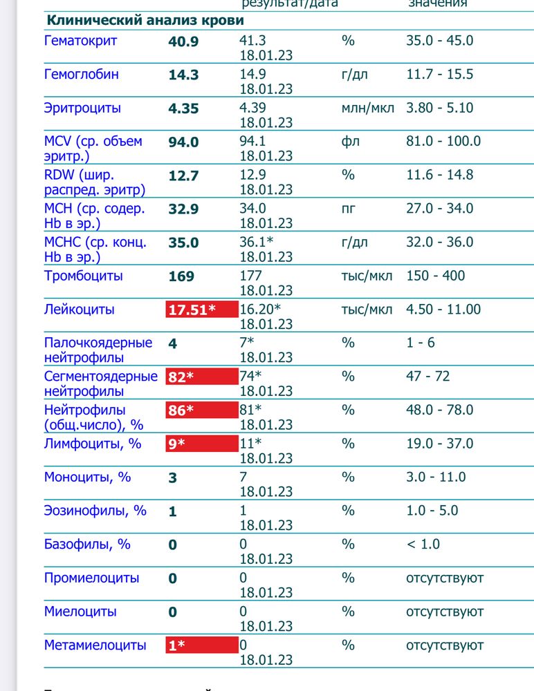 Повышение лейкоцитов в крови при беременности — 22 ответов | форум Babyblog