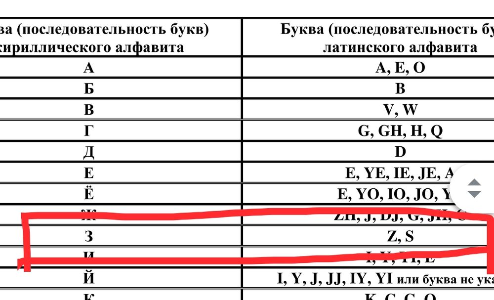 Изображение