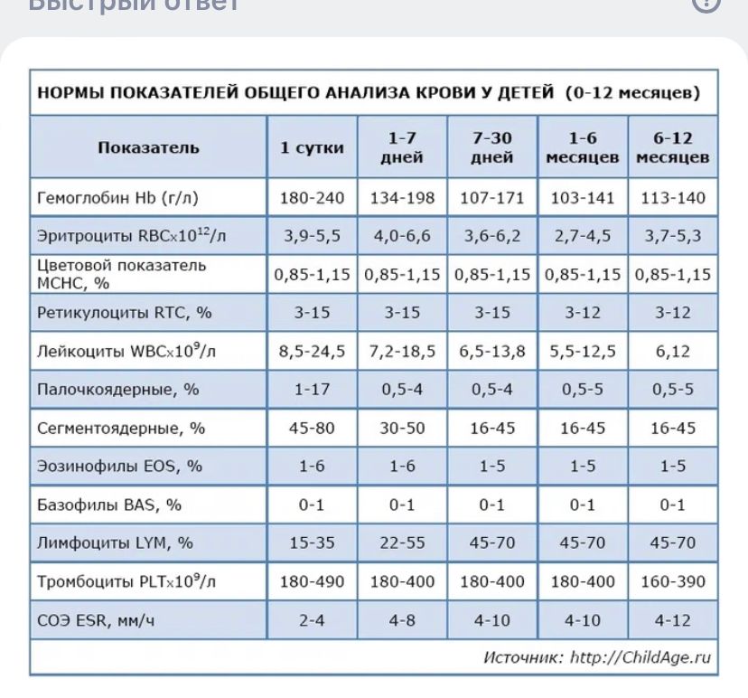 Бр анализ