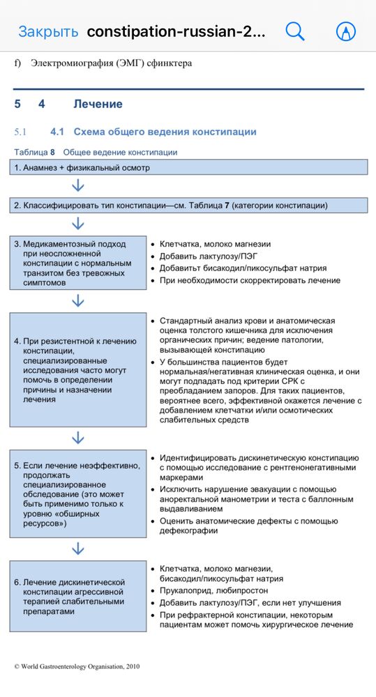 Запоры у взрослого и у ребенка: как лечить и что делать