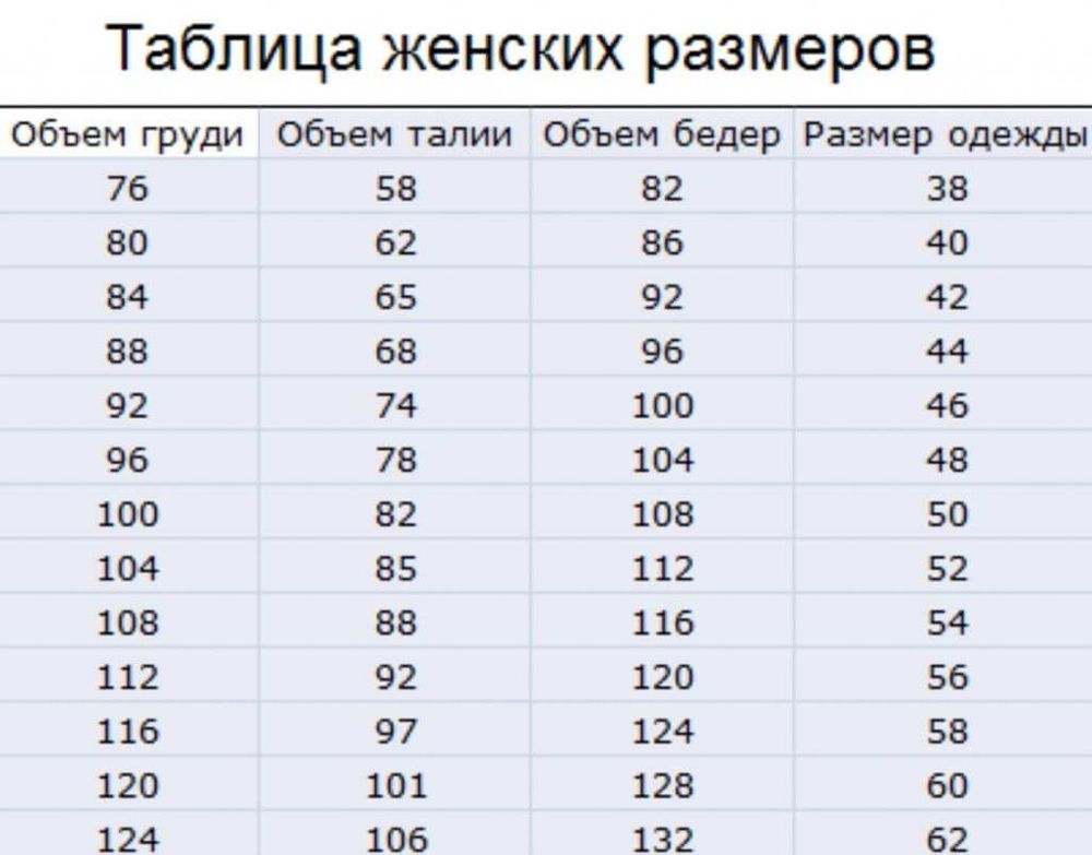 Карта размеров женской одежды