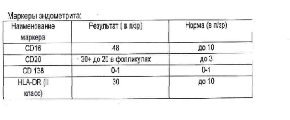 Эндометрит - Симптомы, лечение - Медицинский справочник АМК