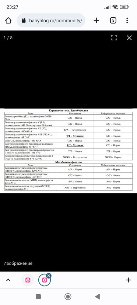 Изображение