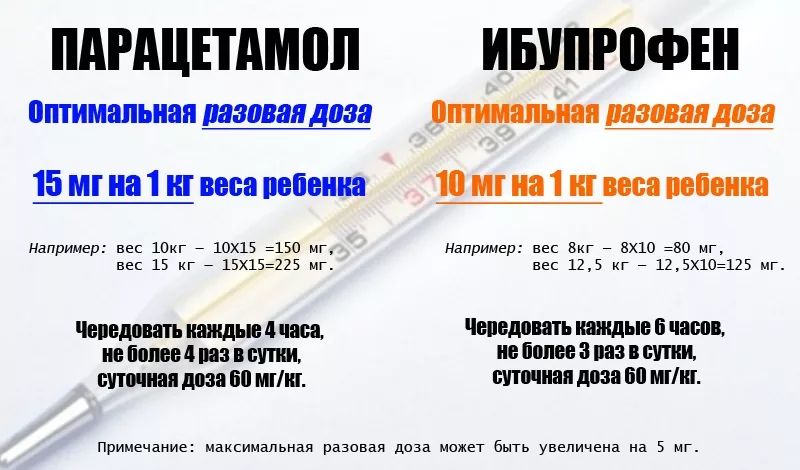 Как снижать температуру у детей, советы клиники РебенОК