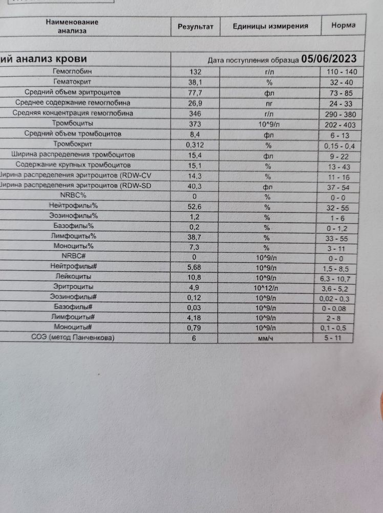 Изображение