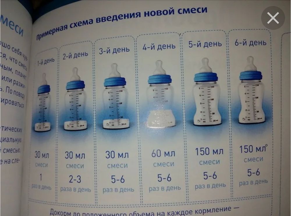 Схема перехода на новую смесь при смешанном вскармливании. Введение новой смеси при искусственном вскармливании. Как правильно вводить новую смесь новорожденному ребенку. Как правильно вводить новую смесь новорожденному ребенку схема.