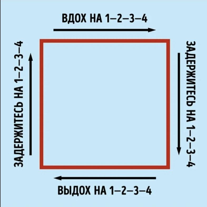 Паническая атака схема дыхания