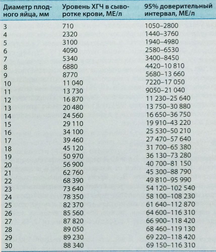 Размеры плодного яйца, таблица диаметр плодного яйца по …