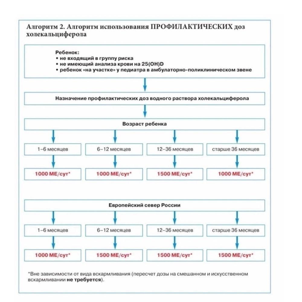 Схема лечения дефицита витамина д у детей клинические рекомендации