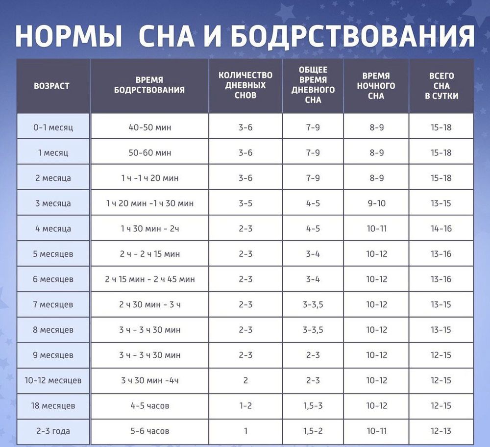 частота стула у ребенка в 8 месяцев