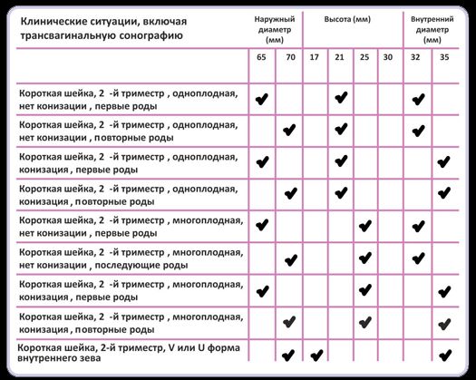 Пессарий Доктор Арабин Где Купить В Челябинске