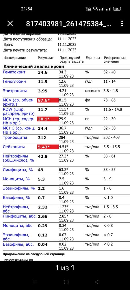 Изображение