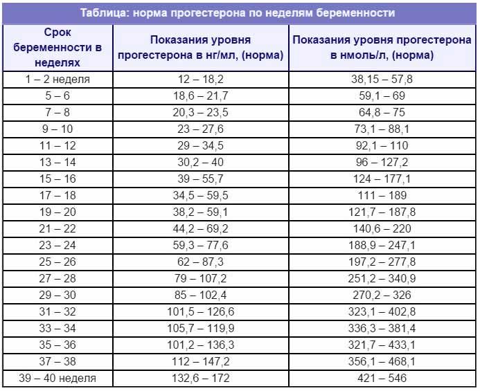 Перевести мкг в нмоль